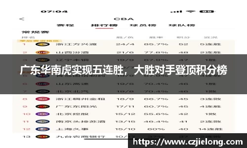 广东华南虎实现五连胜，大胜对手登顶积分榜